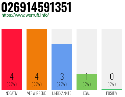 Rufnummer 026914591351 Telefonnummer 026914591351
