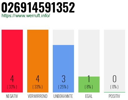 Rufnummer 026914591352 Telefonnummer 026914591352