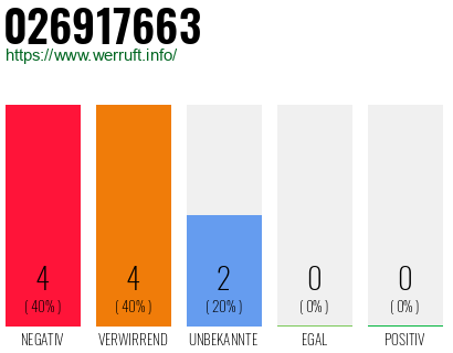 Rufnummer 026917663 Telefonnummer 026917663