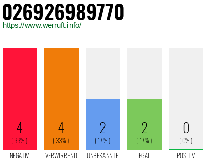 Rufnummer 026926989770 Telefonnummer 026926989770
