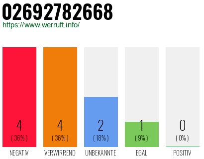 Rufnummer 02692782668 Telefonnummer 02692782668