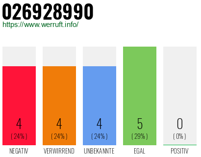 Rufnummer 026928990 Telefonnummer 026928990