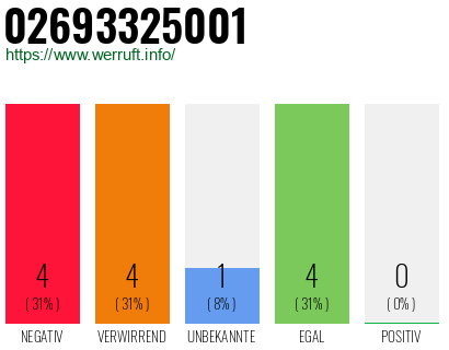 Rufnummer 02693325001 Telefonnummer 02693325001