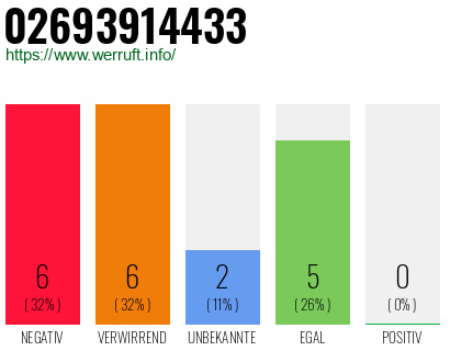 Rufnummer 02693914433 Telefonnummer 02693914433