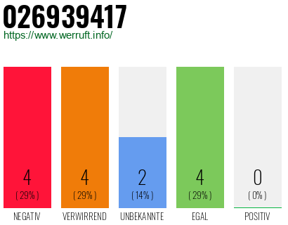 Rufnummer 026939417 Telefonnummer 026939417
