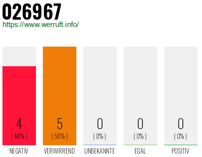 Rufnummer 026967 Telefonnummer 026967