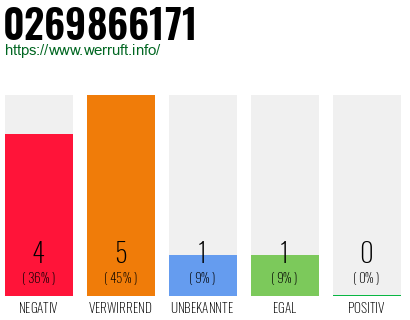 Rufnummer 0269866171 Telefonnummer 0269866171