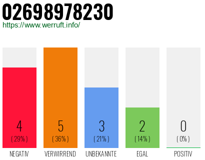 Rufnummer 02698978230 Telefonnummer 02698978230