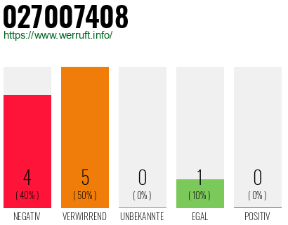Rufnummer 027007408 Telefonnummer 027007408