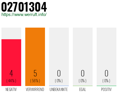 Rufnummer 02701304 Telefonnummer 02701304