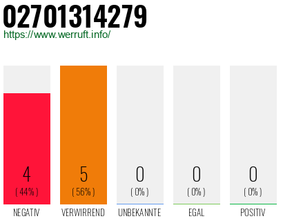 Rufnummer 02701314279 Telefonnummer 02701314279