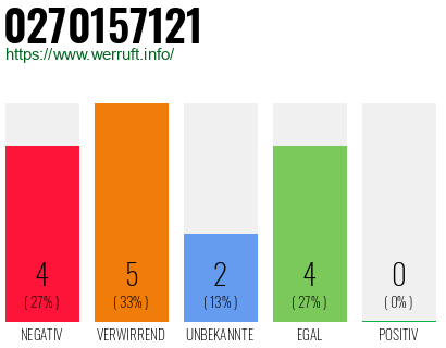 Rufnummer 0270157121 Telefonnummer 0270157121