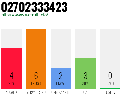 Rufnummer 02702333423 Telefonnummer 02702333423