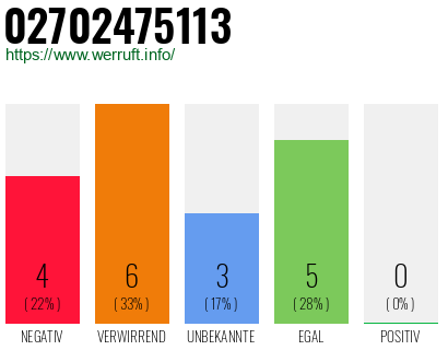 Rufnummer 02702475113 Telefonnummer 02702475113
