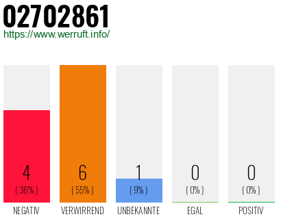 Rufnummer 02702861 Telefonnummer 02702861