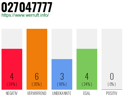 Rufnummer 027047777 Telefonnummer 027047777