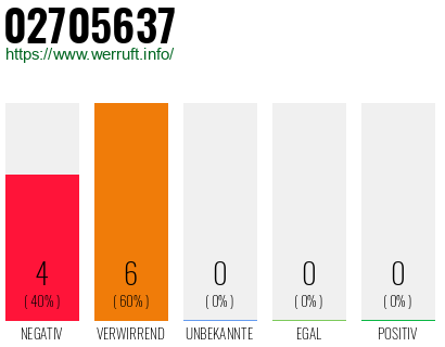 Rufnummer 02705637 Telefonnummer 02705637