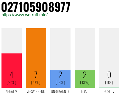 Rufnummer 027105908977 Telefonnummer 027105908977