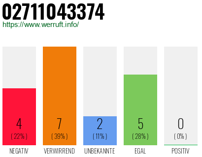Rufnummer 02711043374 Telefonnummer 02711043374