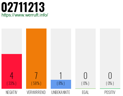 Rufnummer 02711213 Telefonnummer 02711213