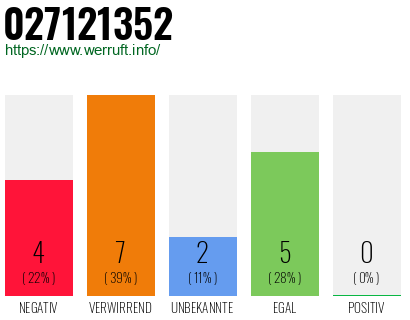 Rufnummer 027121352 Telefonnummer 027121352