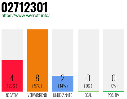 Rufnummer 02712301 Telefonnummer 02712301