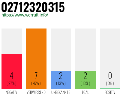 Rufnummer 02712320315 Telefonnummer 02712320315