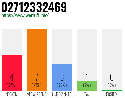 Rufnummer 02712332469 Telefonnummer 02712332469