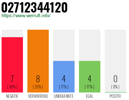 Rufnummer 02712344120 Telefonnummer 02712344120