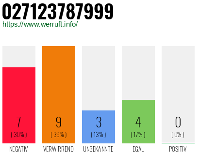 Rufnummer 027123787999 Telefonnummer 027123787999