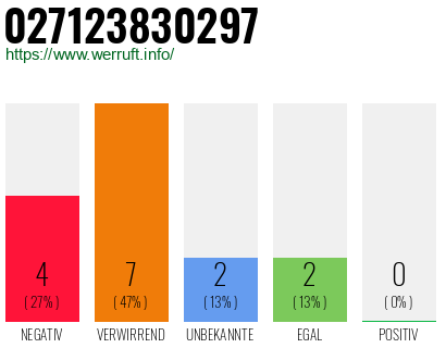 Rufnummer 027123830297 Telefonnummer 027123830297