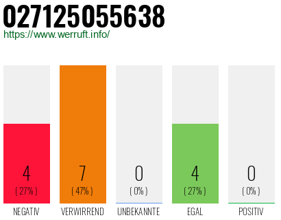 Rufnummer 027125055638 Telefonnummer 027125055638