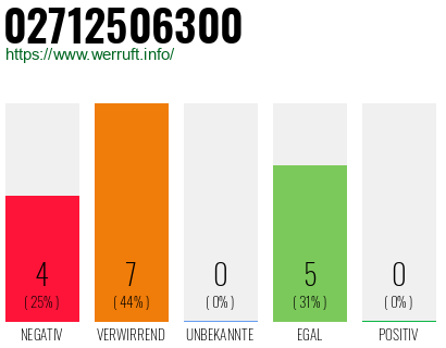 Rufnummer 02712506300 Telefonnummer 02712506300