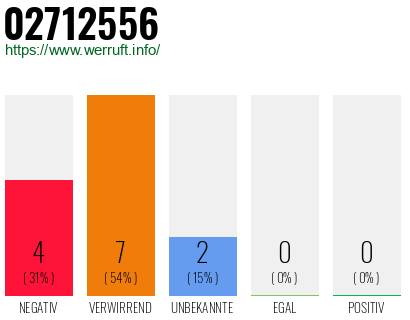 Rufnummer 02712556 Telefonnummer 02712556