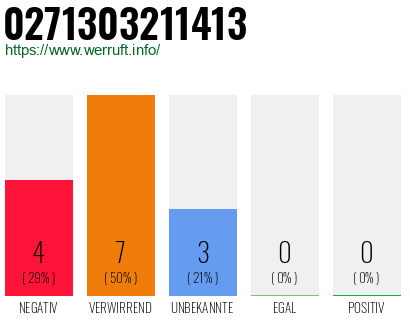 Rufnummer 0271303211413 Telefonnummer 0271303211413