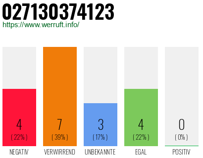 Rufnummer 027130374123 Telefonnummer 027130374123