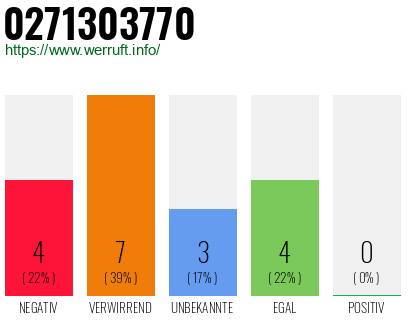 Rufnummer 0271303770 Telefonnummer 0271303770