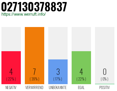 Rufnummer 027130378837 Telefonnummer 027130378837