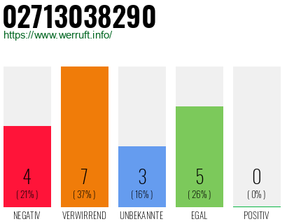 Rufnummer 02713038290 Telefonnummer 02713038290