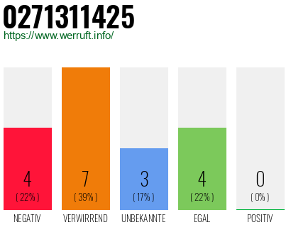Rufnummer 0271311425 Telefonnummer 0271311425