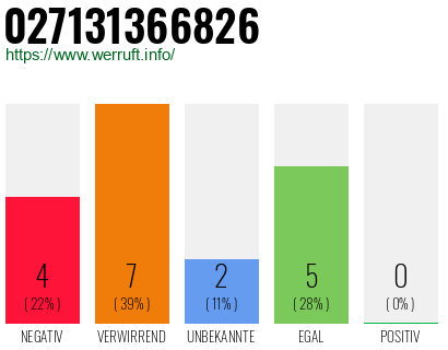 Rufnummer 027131366826 Telefonnummer 027131366826