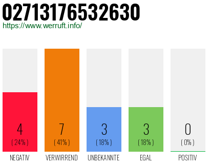 Rufnummer 02713176532630 Telefonnummer 02713176532630
