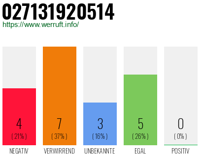 Rufnummer 027131920514 Telefonnummer 027131920514
