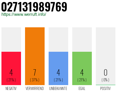 Rufnummer 027131989769 Telefonnummer 027131989769