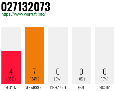 Rufnummer 027132073 Telefonnummer 027132073