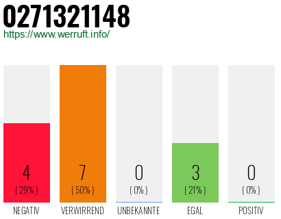 Rufnummer 0271321148 Telefonnummer 0271321148