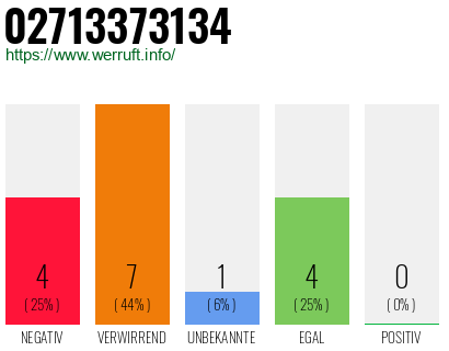 Rufnummer 02713373134 Telefonnummer 02713373134