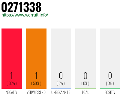 Telefonnummer 0271338