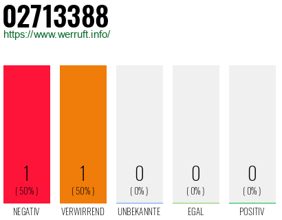 Telefonnummer 02713388