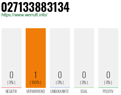 Rufnummer 027133883134 Telefonnummer 027133883134
